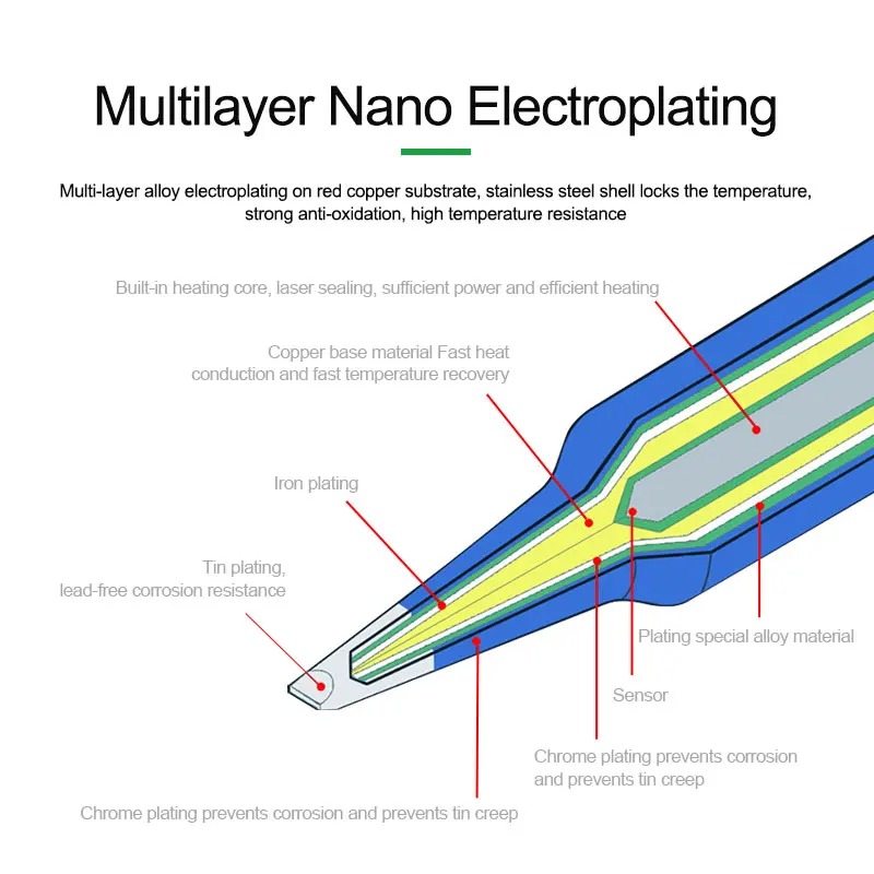 RELIFE C115-K/I/IS наноуровнев – обзор и цена C115 Nano Soldering Iron Station